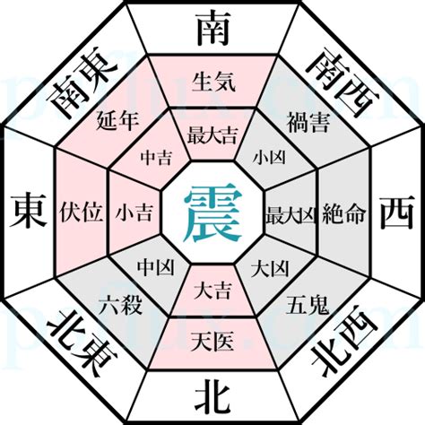 命掛|本命卦 ほんめいか 風水吉凶方位